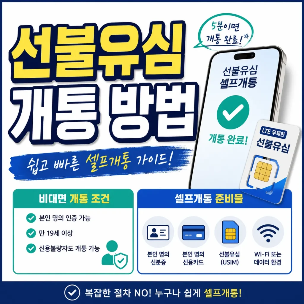 선불유심 개통을 비대면으로 진행할 때 필요한 본인인증, 유심 정보, 준비물, 요금제 선택 기준과 해피콜 확인사항을 정리했습니다.