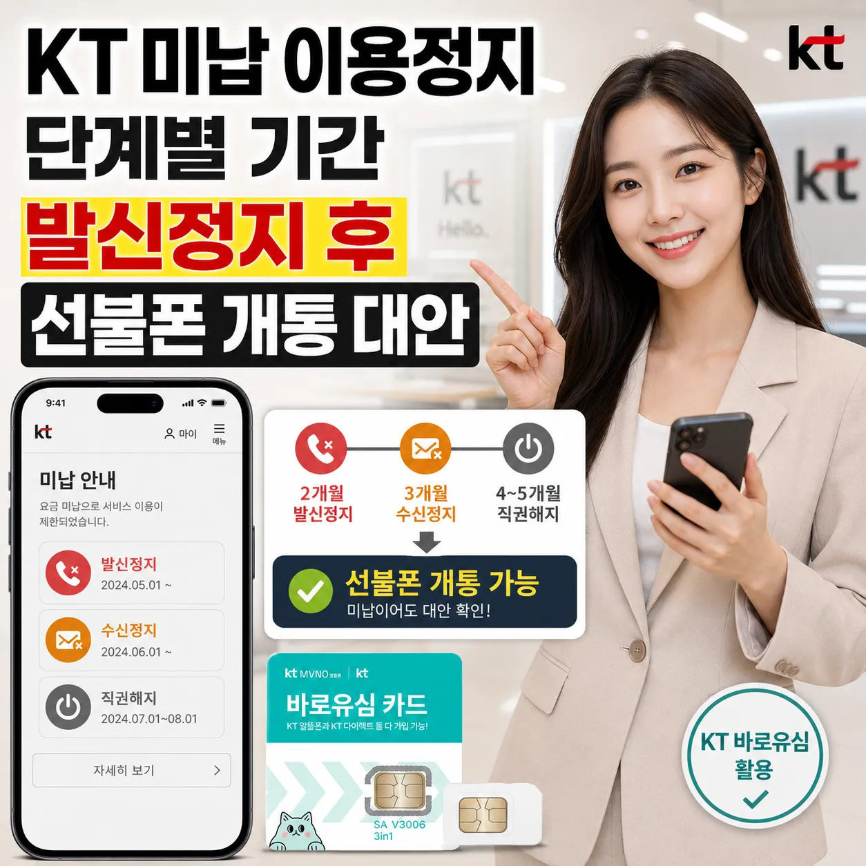KT 미납 이용정지 단계별 기간과 발신정지 후 선불폰 개통 대안 안내 이미지