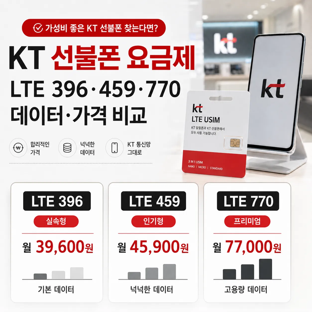 KT 선불폰 요금제 LTE 396 459 770 데이터와 가격 비교 안내 이미지