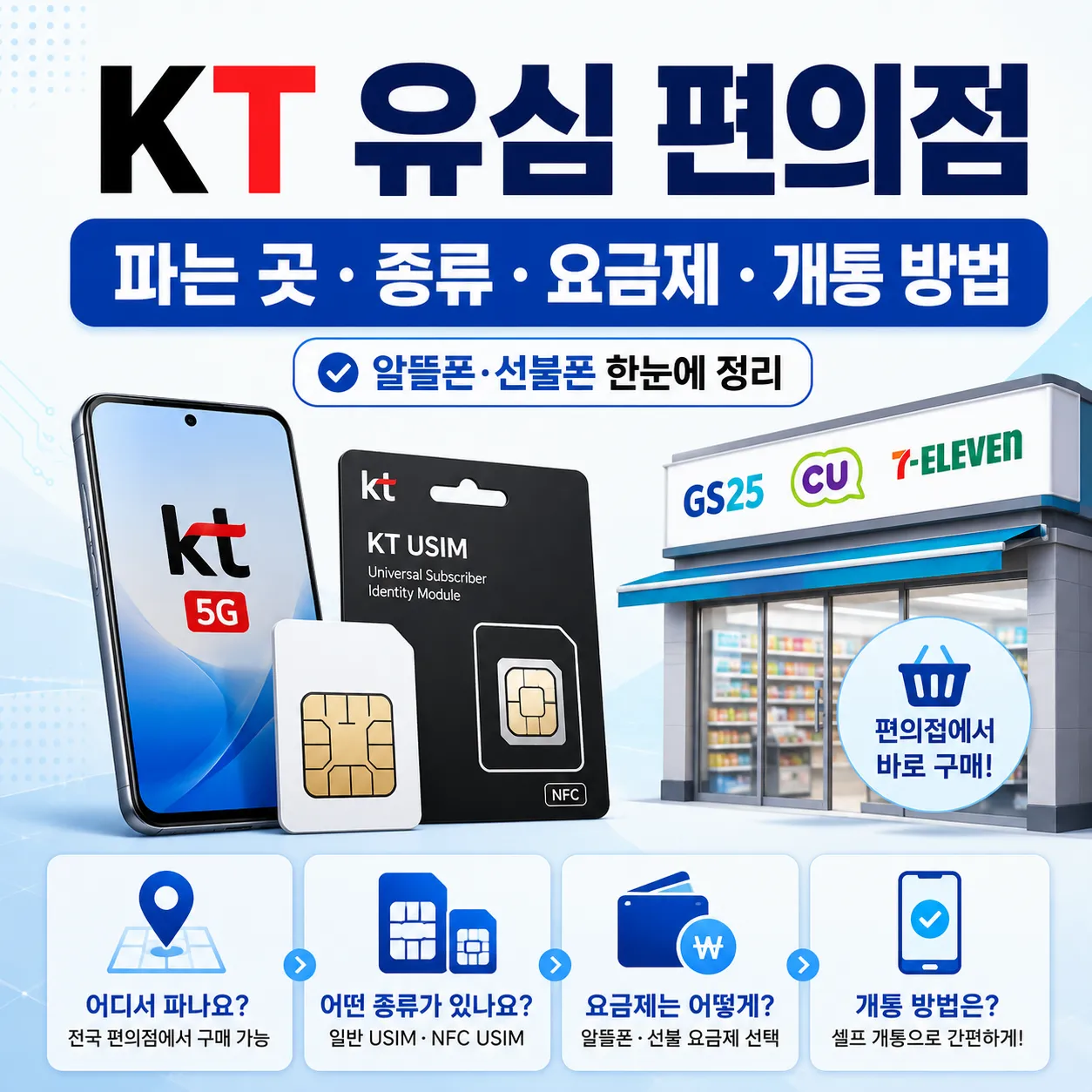 KT 유심 편의점 파는 곳과 알뜰폰 선불폰 요금제 개통 방법 안내 이미지