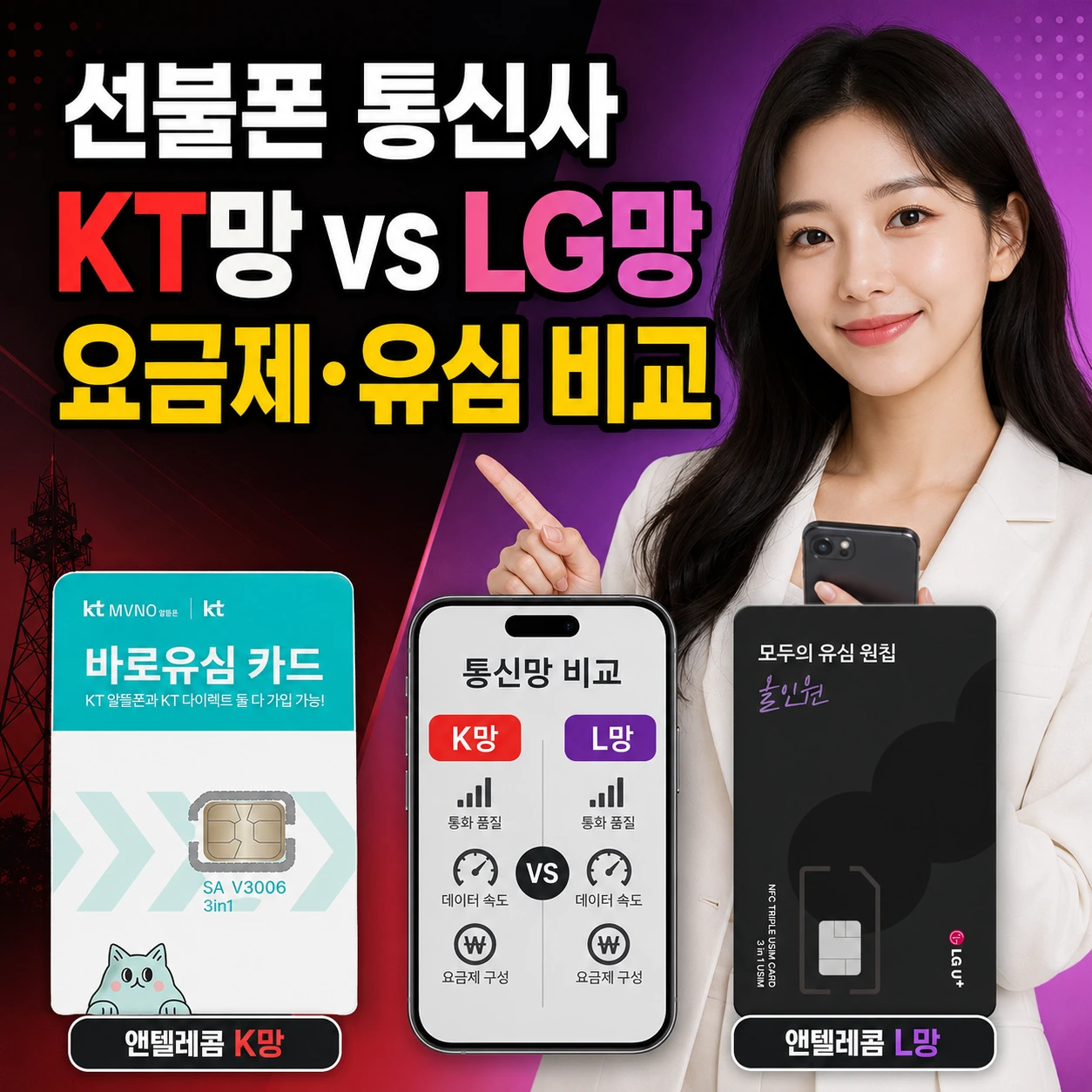 선불폰 통신사 앤텔레콤 KT망 LG U+망 요금제와 유심 비교 이미지