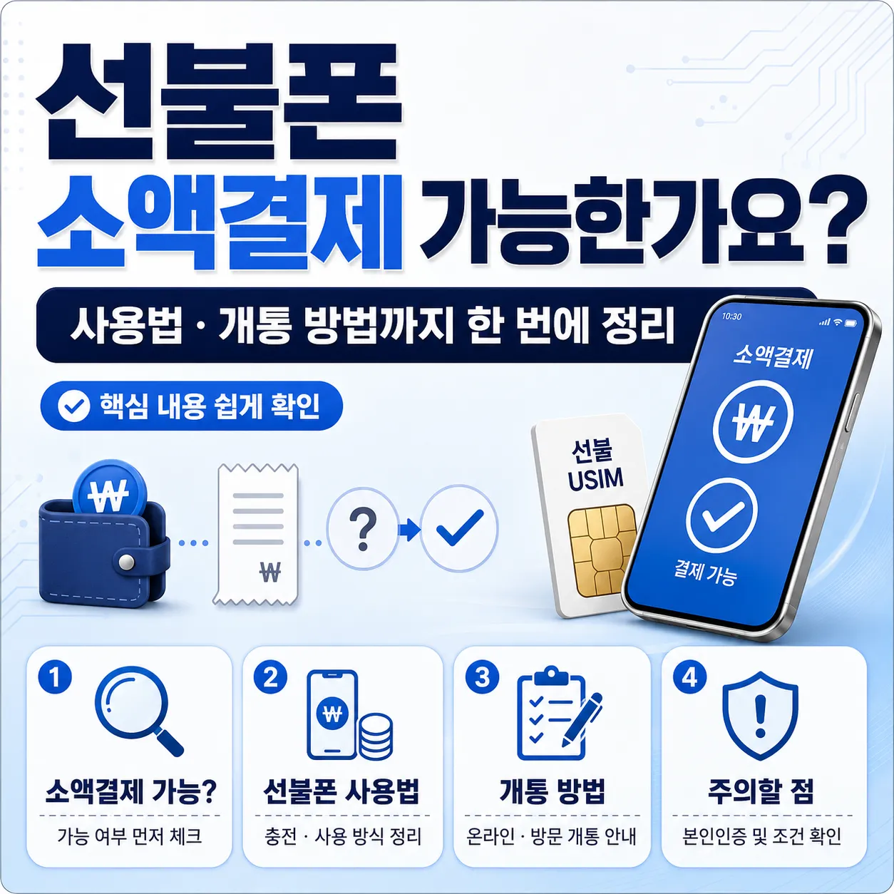 선불폰 소액결제 가능 여부와 선불폰 사용법 개통 방법 안내 이미지